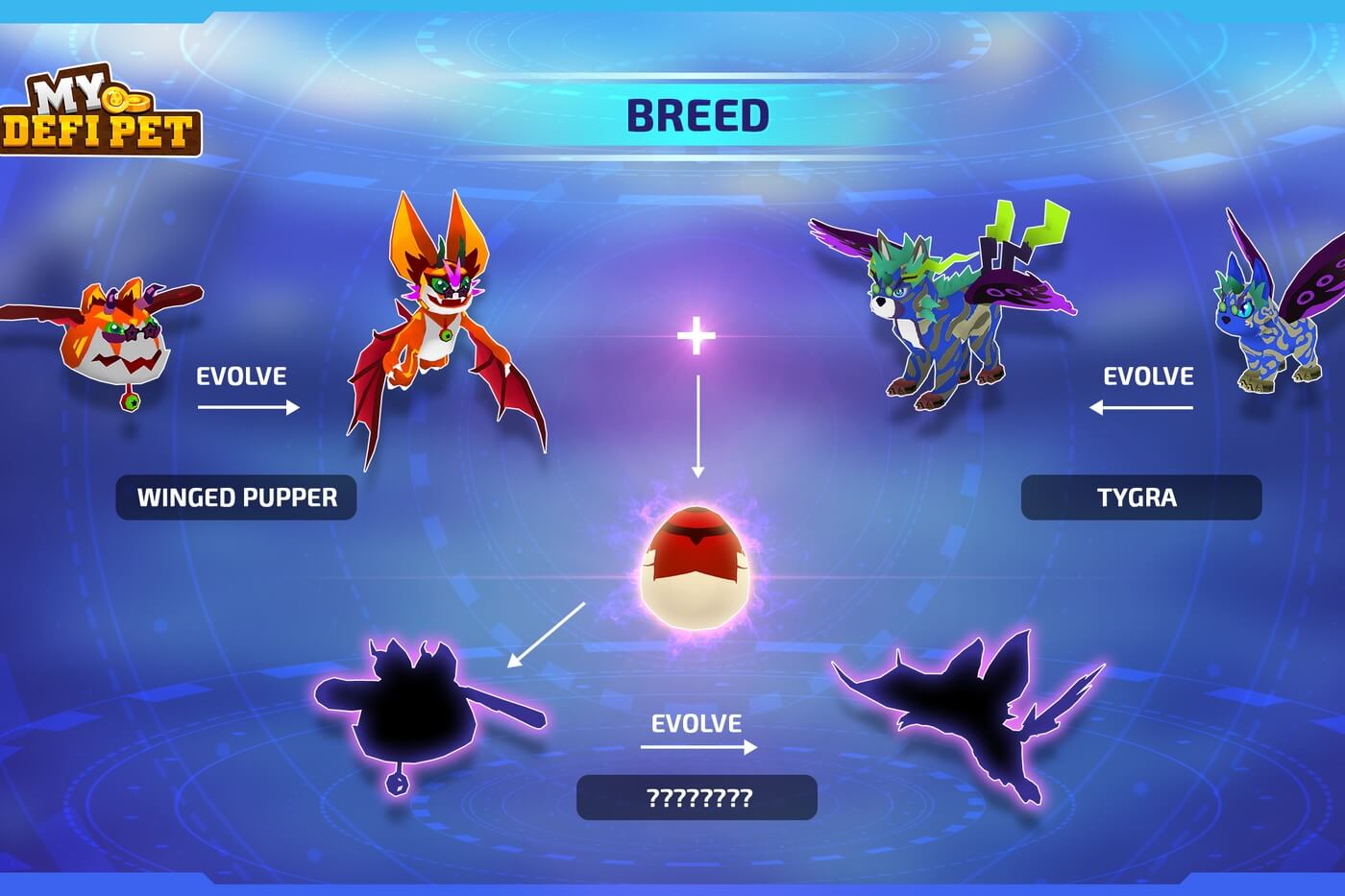 Interface d'élevage