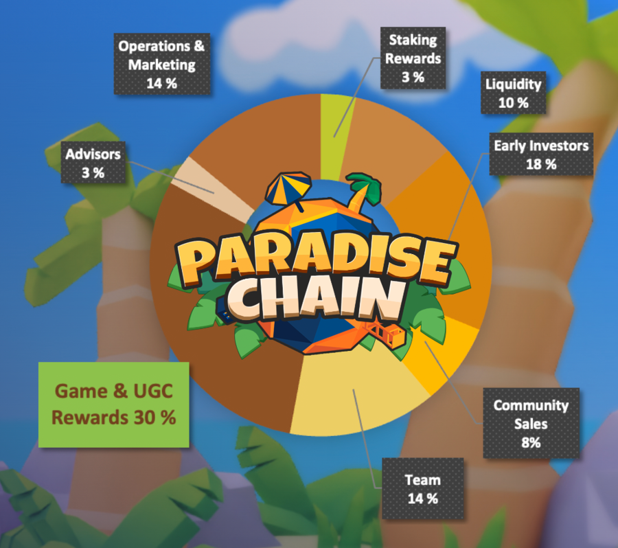 Schéma d'économie Paradise Tycoon (placeholder)