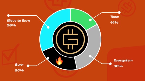 Tokenomics $GST et $GMT