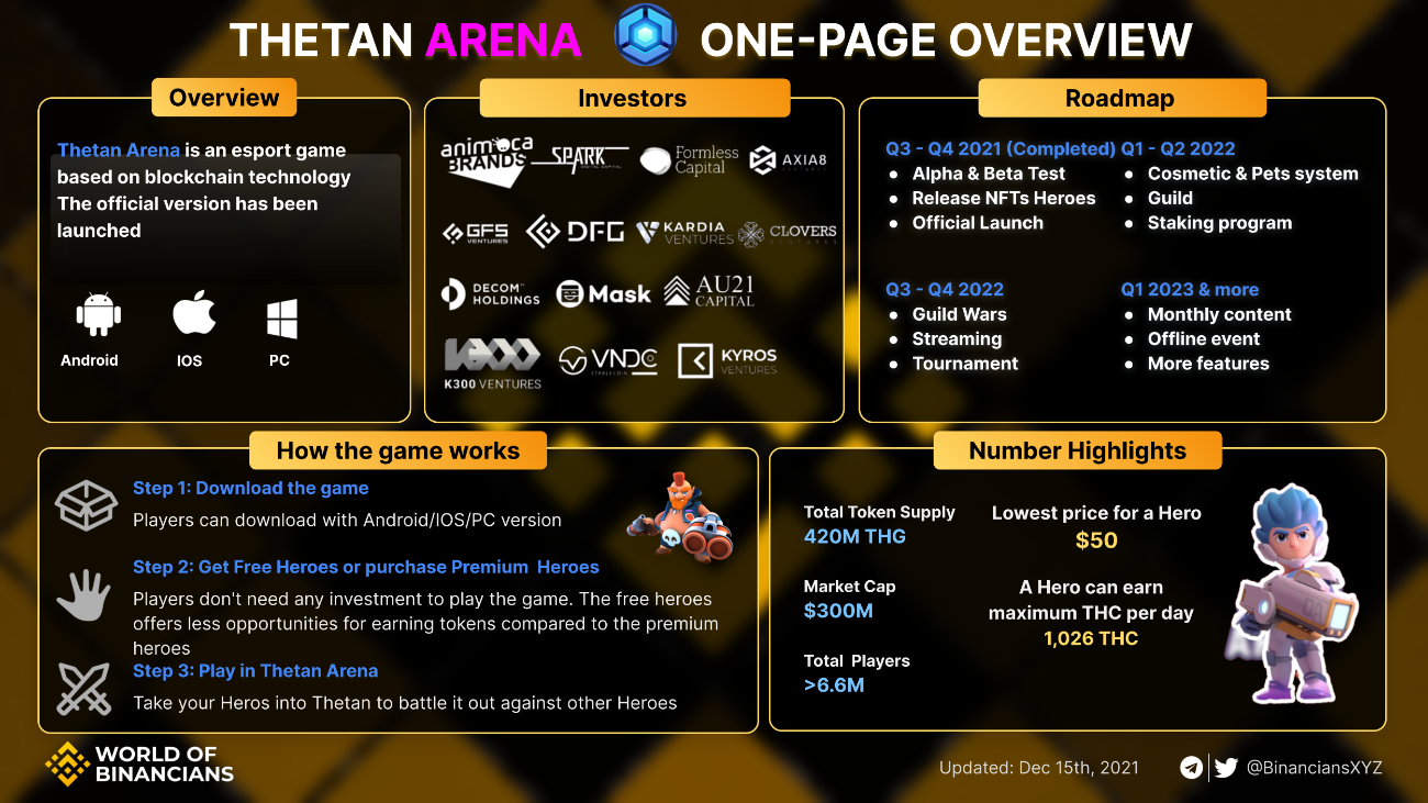 Tokenomics $THC et $THG