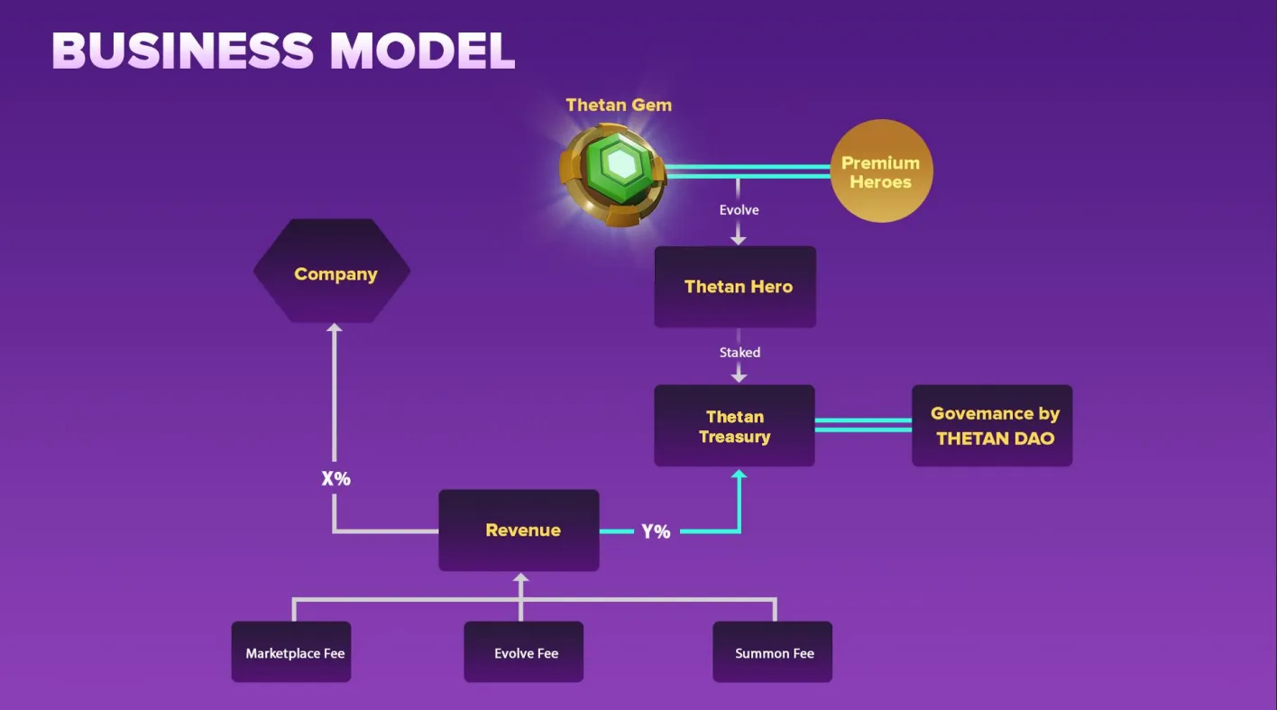 Ecosystem Thetan Arena